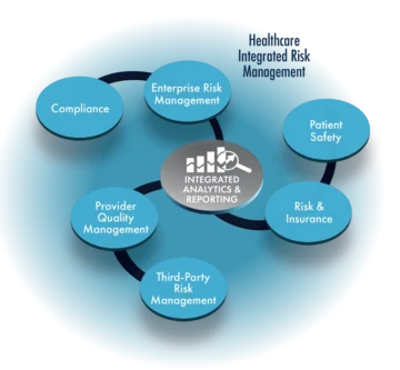 Why Risk Management Practices Differ Across Industries