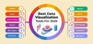 Technology and Tools That Improve Reporting and Insights